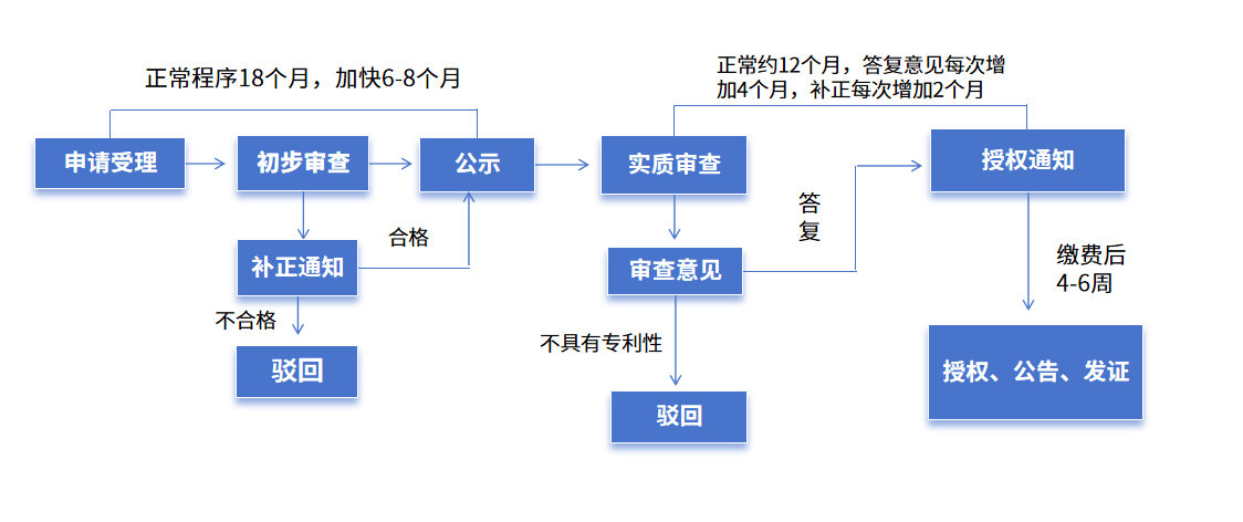 冰球突破网站：专利申请的这些要点你一定要了解(图3)