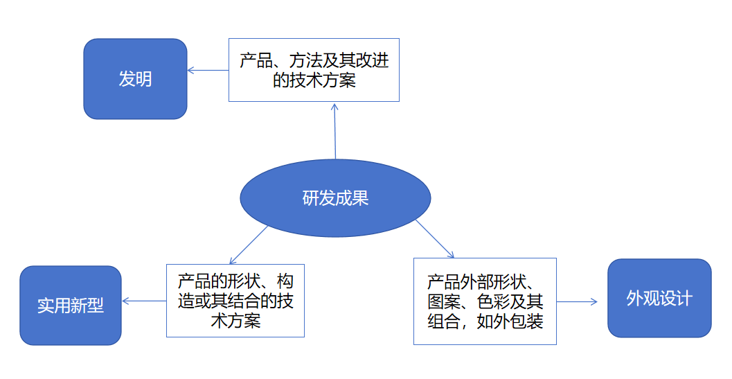 冰球突破网站：专利申请的这些要点你一定要了解(图2)