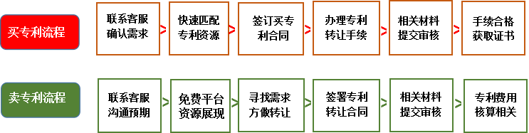 冰球突破官网：好专利好得到卖得掉-转知汇一站式专利交易服务(图3)