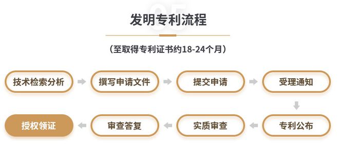 冰球突破网站：专利申请申请流程介绍专利前要了解清楚(图2)