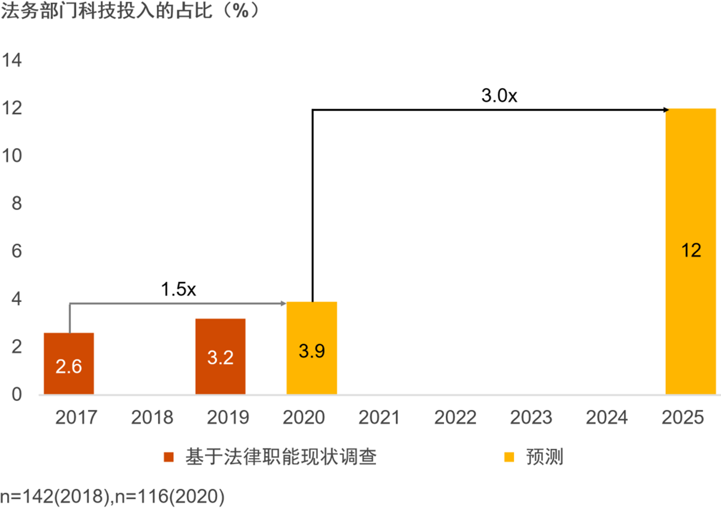 冰球突破网站：法务转型焕新能运营升级控风险——智慧法务篇(图1)