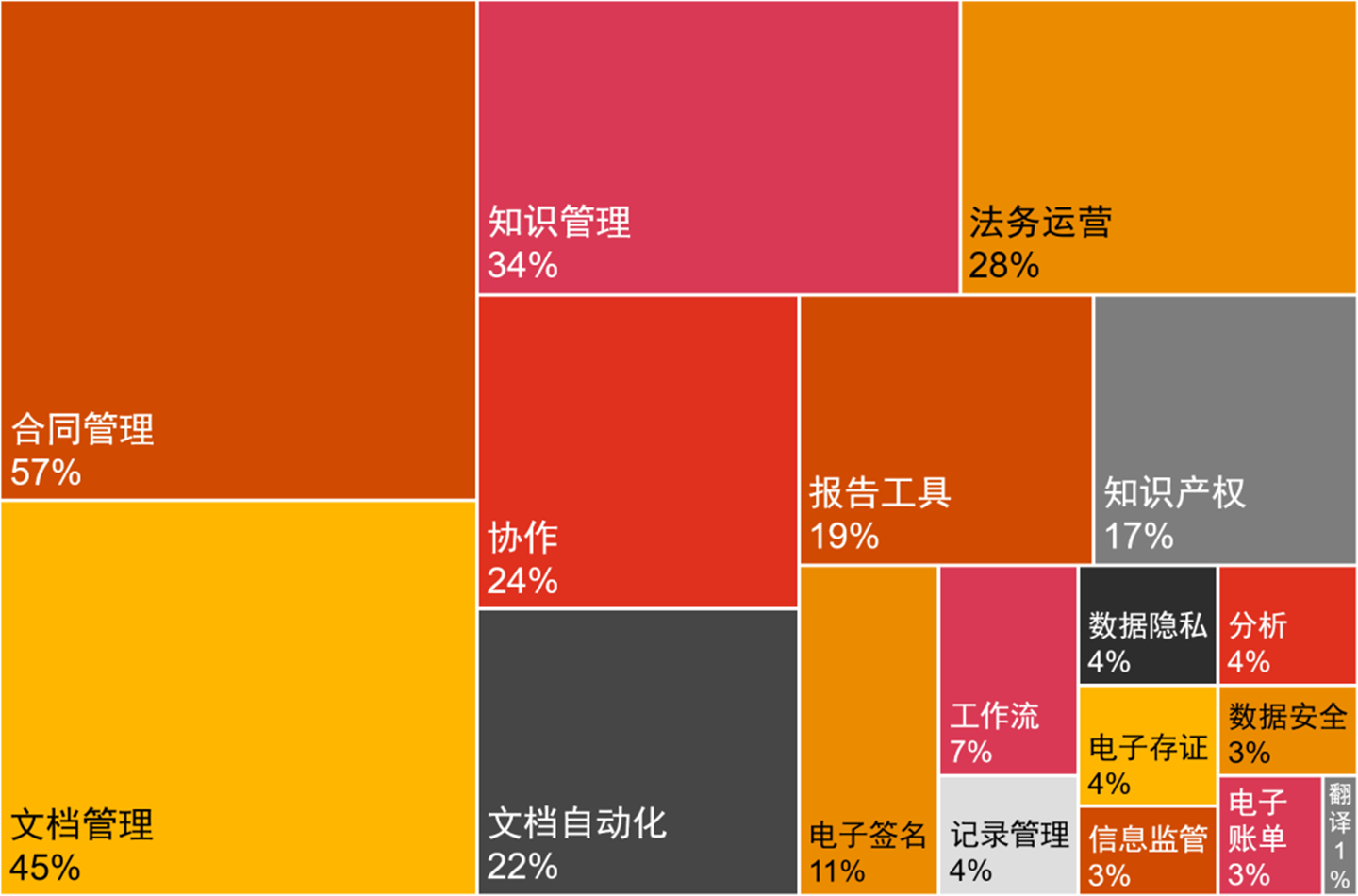 冰球突破网站：法务转型焕新能运营升级控风险——智慧法务篇(图3)