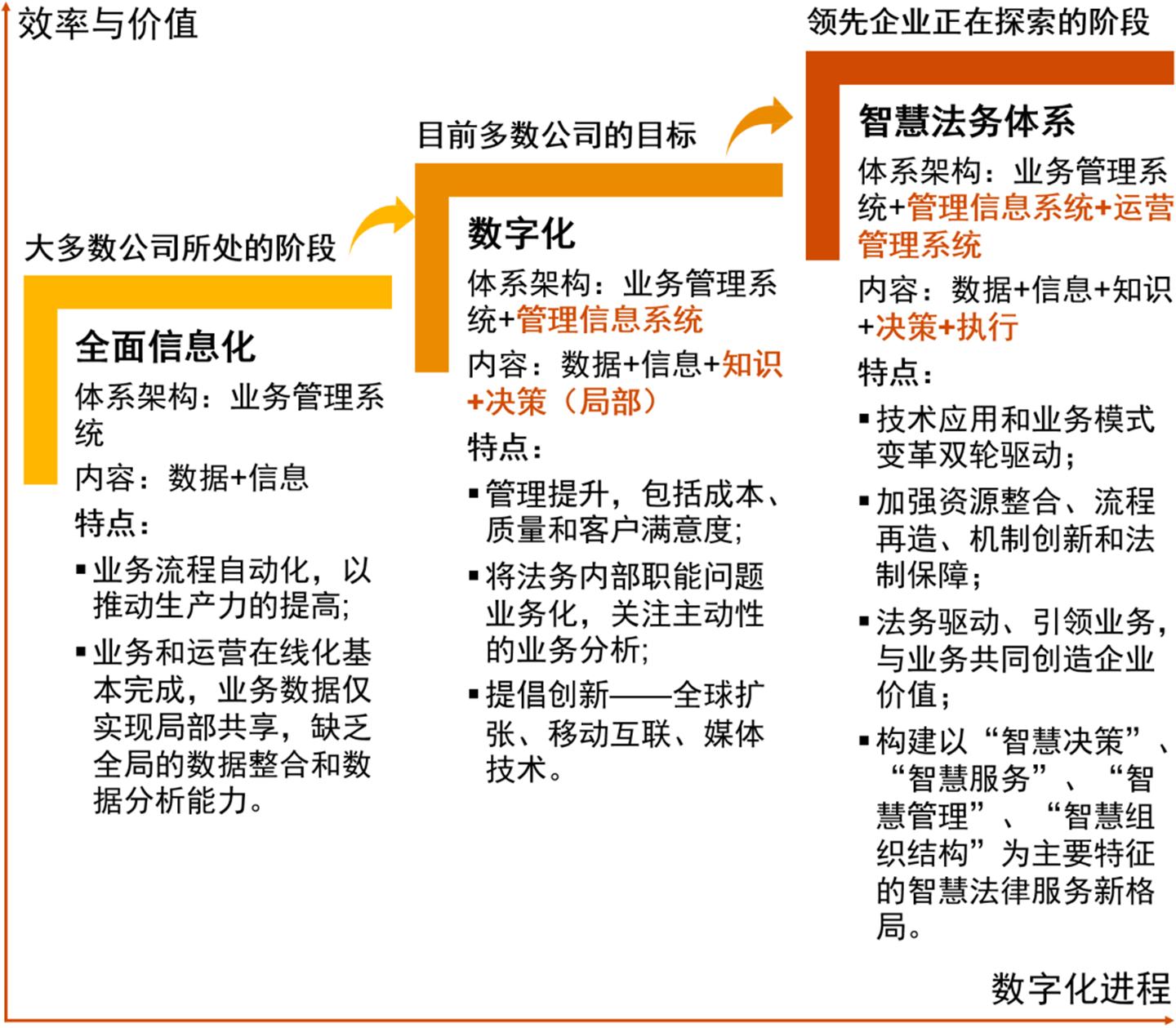 冰球突破网站：法务转型焕新能运营升级控风险——智慧法务篇(图5)