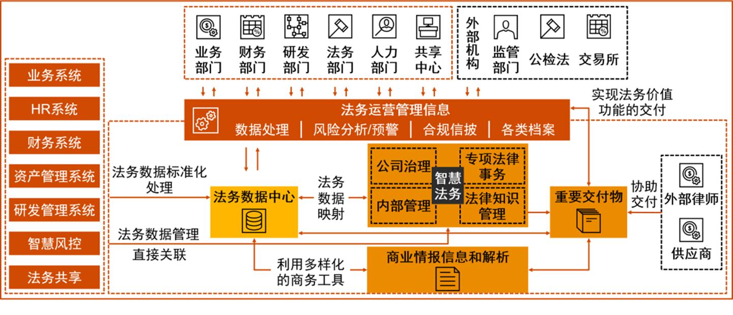 冰球突破网站：法务转型焕新能运营升级控风险——智慧法务篇(图6)