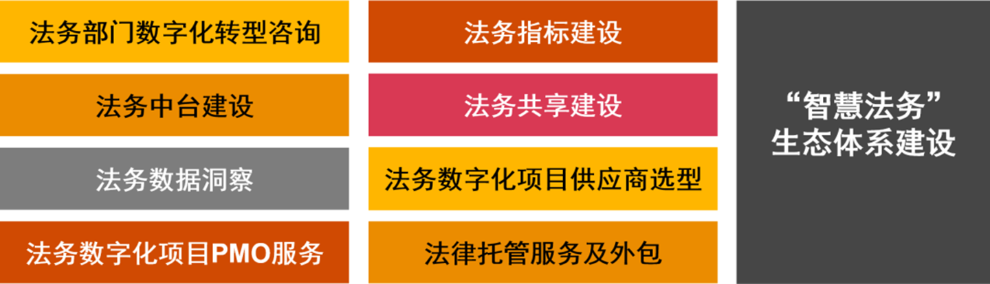 冰球突破网站：法务转型焕新能运营升级控风险——智慧法务篇(图7)