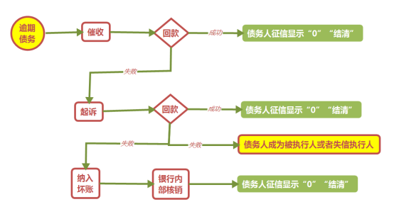 广律法务：如何引领债务和解热潮让个人信用修复成为可能(图2)