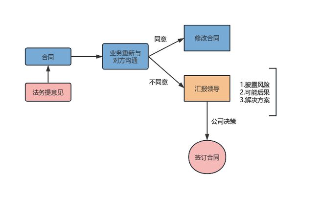 法务要成为领导者必须先学会领导自己(图1)