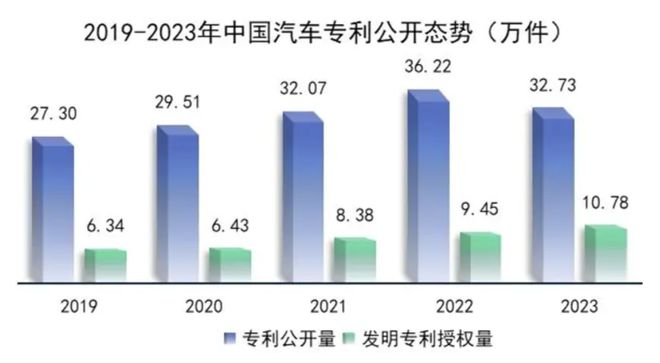 2023年中国汽车发明专利公布 华为第一(图2)