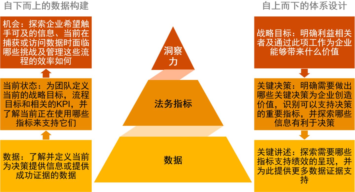 法务转型焕新能运营升级控风险——法务指标体系建设篇(图1)