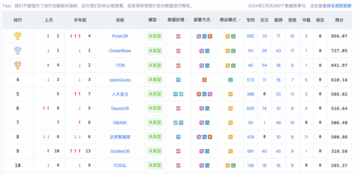 我国国内有效发明专利数量突破400万件