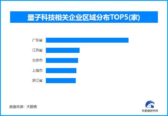 天眼查大数据：新质生产力引领高质量发展人工智能等书写产业“未来式”(图3)