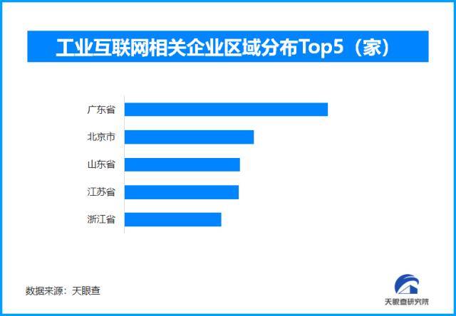 天眼查大数据：新质生产力引领高质量发展人工智能等书写产业“未来式”(图4)