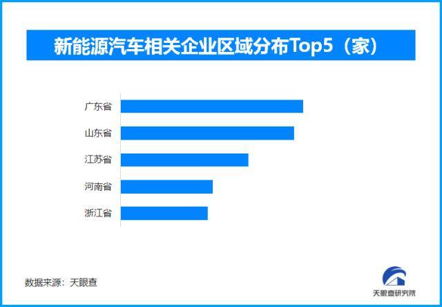 天眼查大数据：新质生产力引领高质量发展人工智能等书写产业“未来式”(图5)