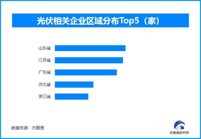 天眼查大数据：新质生产力引领高质量发展人工智能等书写产业“未来式”(图6)