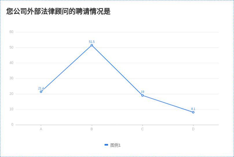 法务就业与薪酬调查分析（2023）(图9)