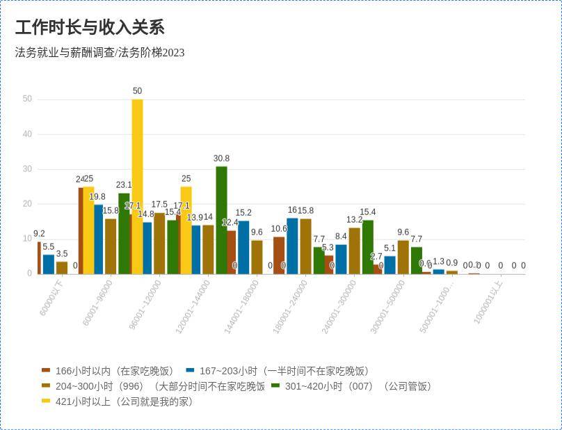 法务就业与薪酬调查分析（2023）(图13)