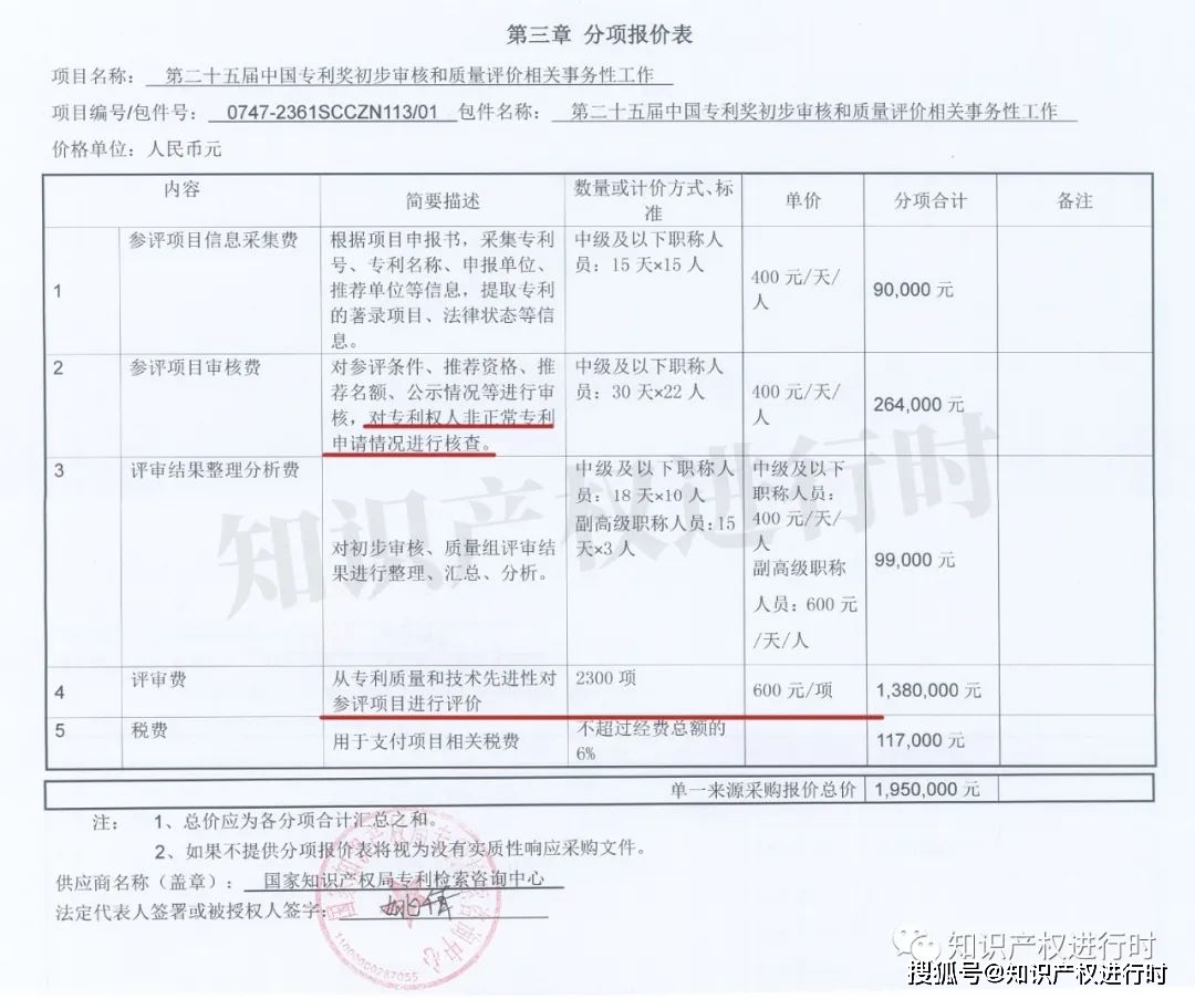 冰球突破网站：第25届中国专利奖评选开始！评选项目数量同比上涨7%(图3)